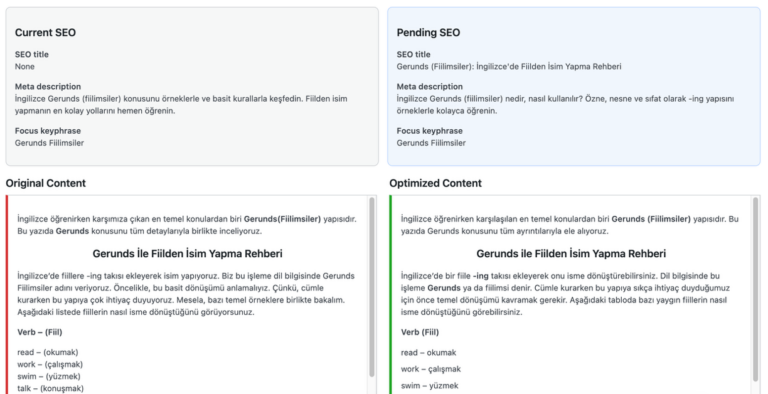 ContentGuard AI Content Optimizer for WordPress