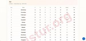 Football Stats, Fixtures and Standings Script