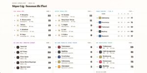 Football Stats, Fixtures and Standings Script