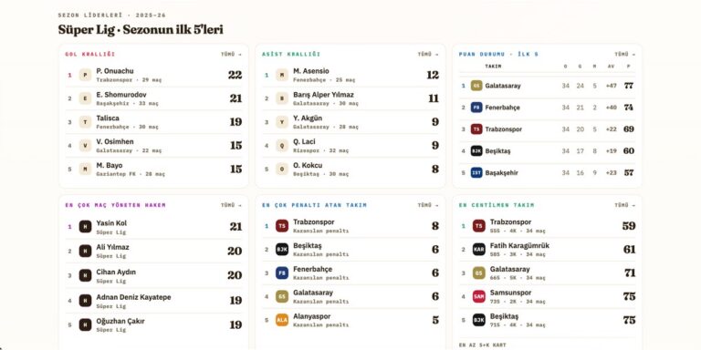 Football Stats, Fixtures and Standings Script